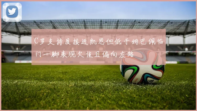 C罗支持度接近凯恩但低于姆巴佩临门一脚表现欠佳且偏向左路